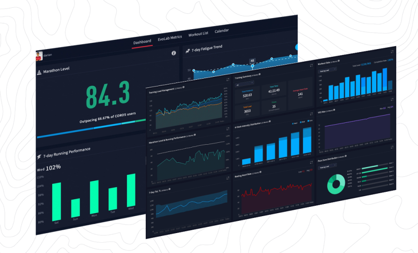 Източник: https://coros.com/traininghub
