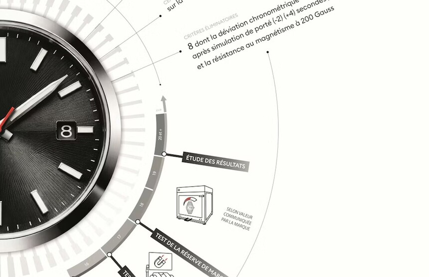 Вече ще се тестват цели часовници, а не само механизмът. Те трябва да имат още по-висока точност и устойчивост на магнитни полета.